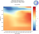 Time series of East Antarctic Seas Shelf Potential Temperature vs depth